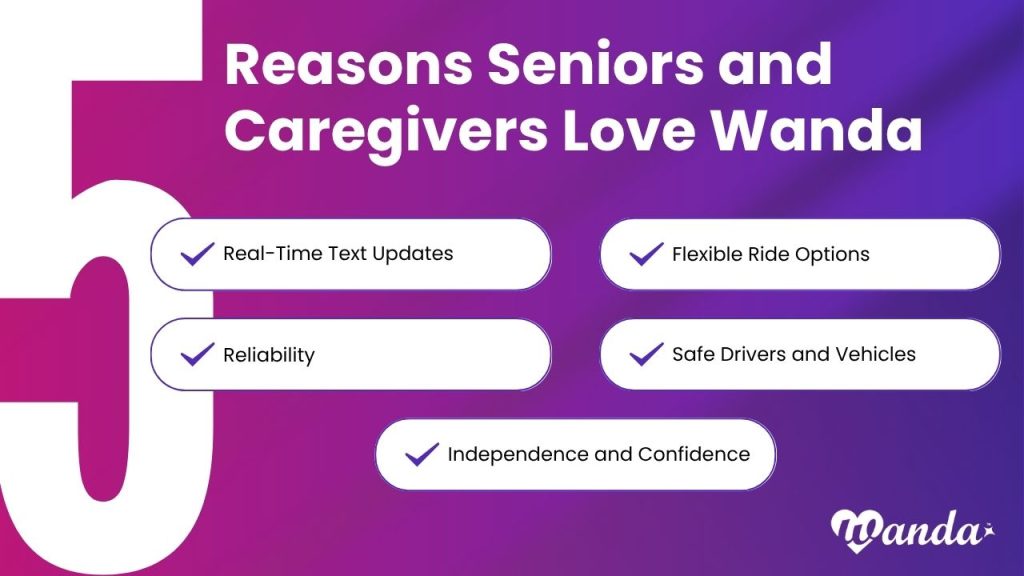 Discover the top reasons seniors and caregivers love Wanda—from real-time ride tracking and text updates to wheelchair-accessible vehicles,.
